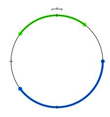 Extended real number line .